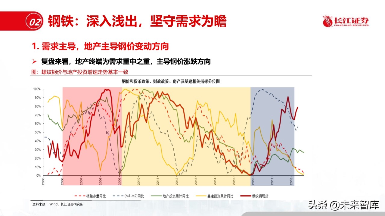 钢铁行业深度报告：盈利模式、发展趋势和投资时点