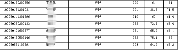 考上北京这5所院校，三甲医院随便进！