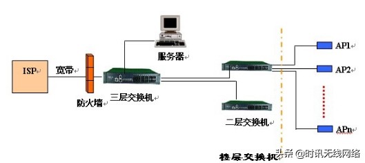 无线局域网组建方案方法