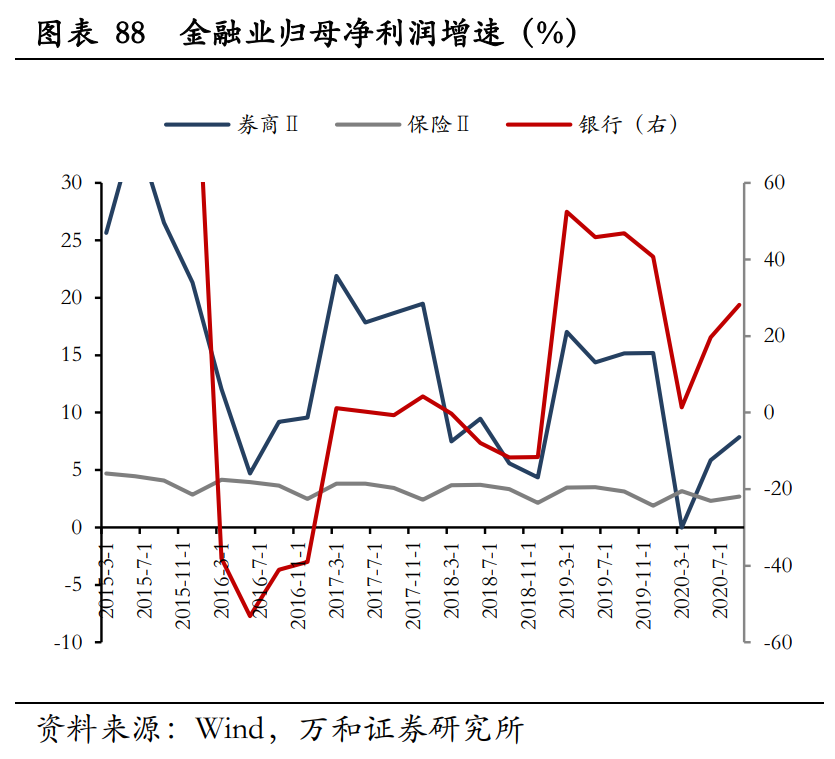 A股2021年宏观分析与投资策略：新起点，待风来