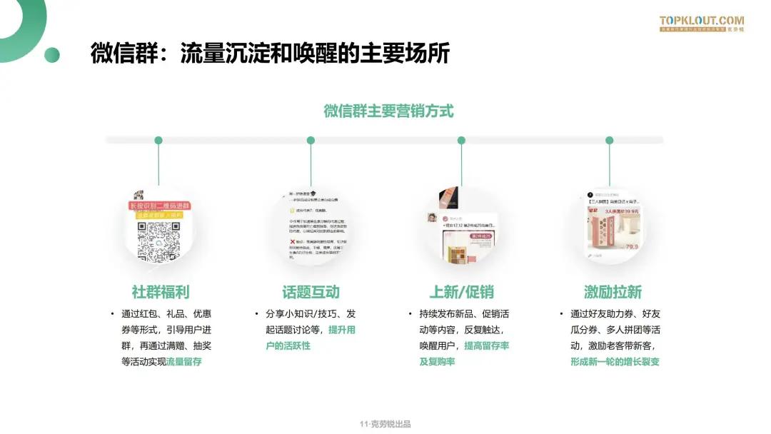 微信生态下的营销洞察报告