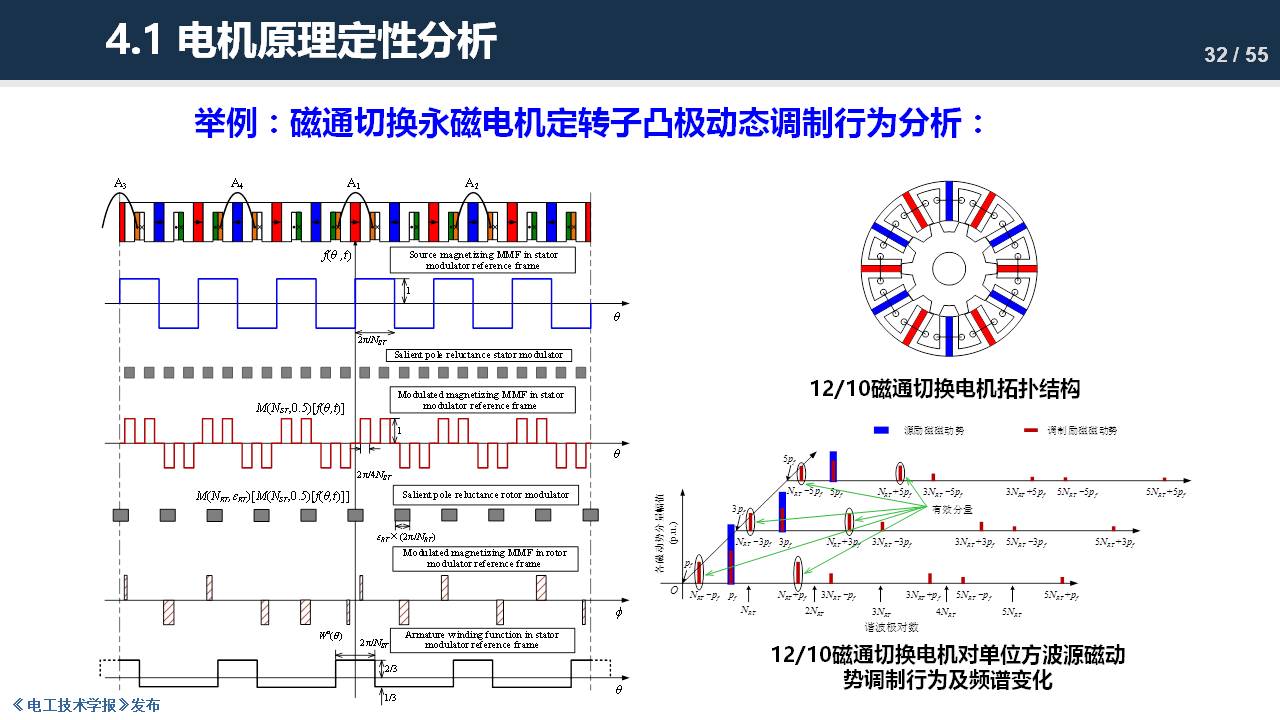 东南大学程明教授：电机气隙磁场调制理论及其应用方法