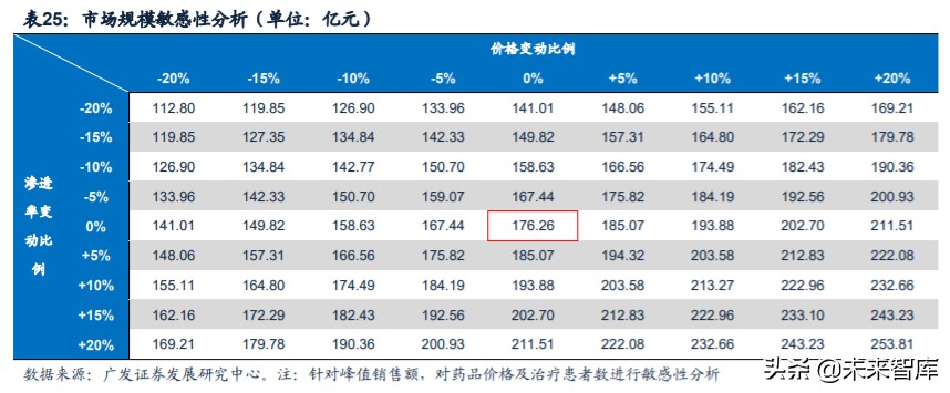 医药行业专题：第三代EGFR-TKI药物，第一大癌症造