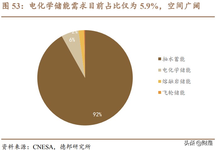先导智能专题研究：全球电动化大趋势下的“专机之王”