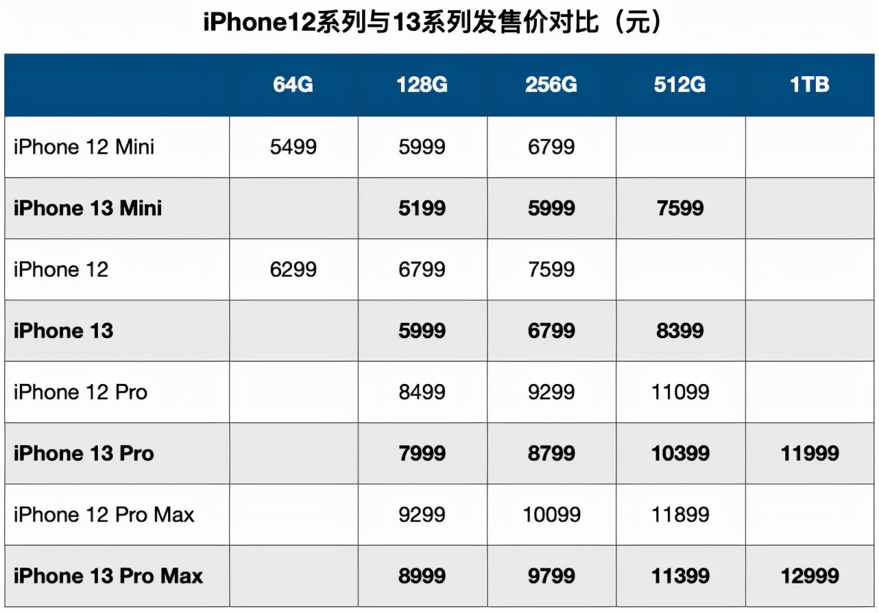 苹果新品低定价的背后，库克意欲何为？