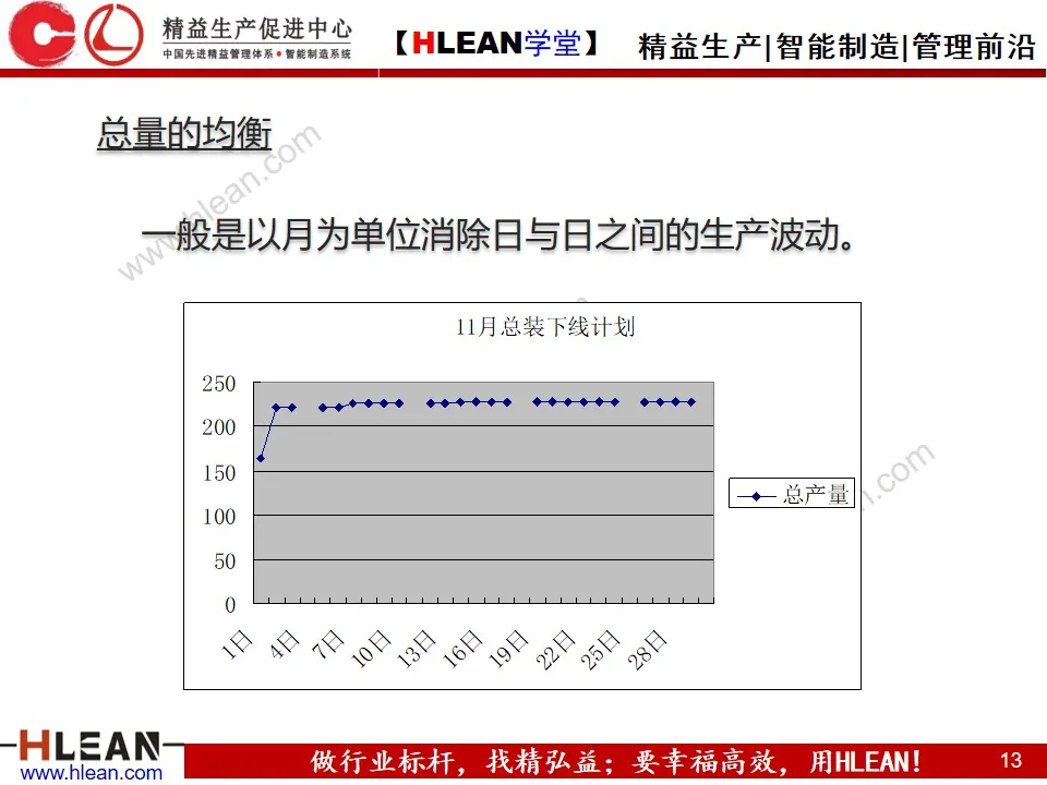 「精益学堂」生产计划的组织协调