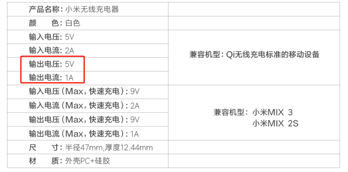 看花眼的手機充電配件要怎么選？看完文章你就能避開這些坑……