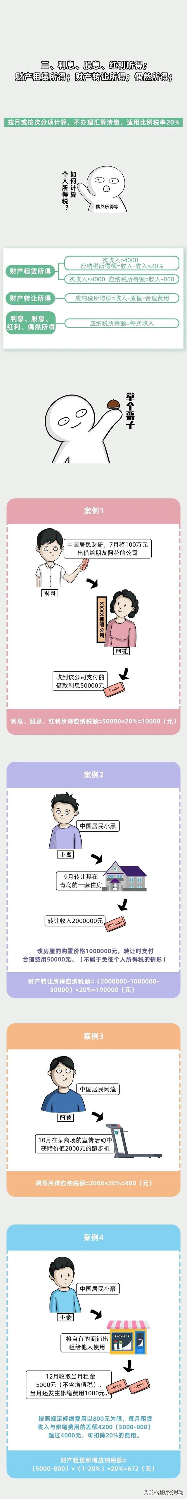 一圖帶你搞懂個人所得稅