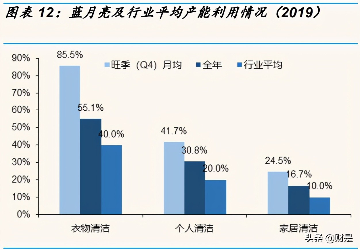 家庭清洁护理行业研究：赛道加速升级，关注本土龙头崛起机会