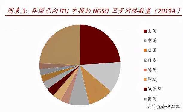 全球商业航天研究报告：“星舰”密集测试，中国多地政策加码