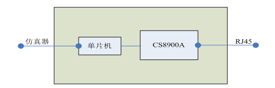 智能電網(wǎng)背景下的家庭智能化測(cè)量終端系統(tǒng)設(shè)計(jì)方案