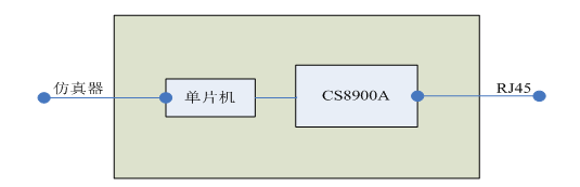 智能電網背景下的家庭智能化測量終端系統設計方案