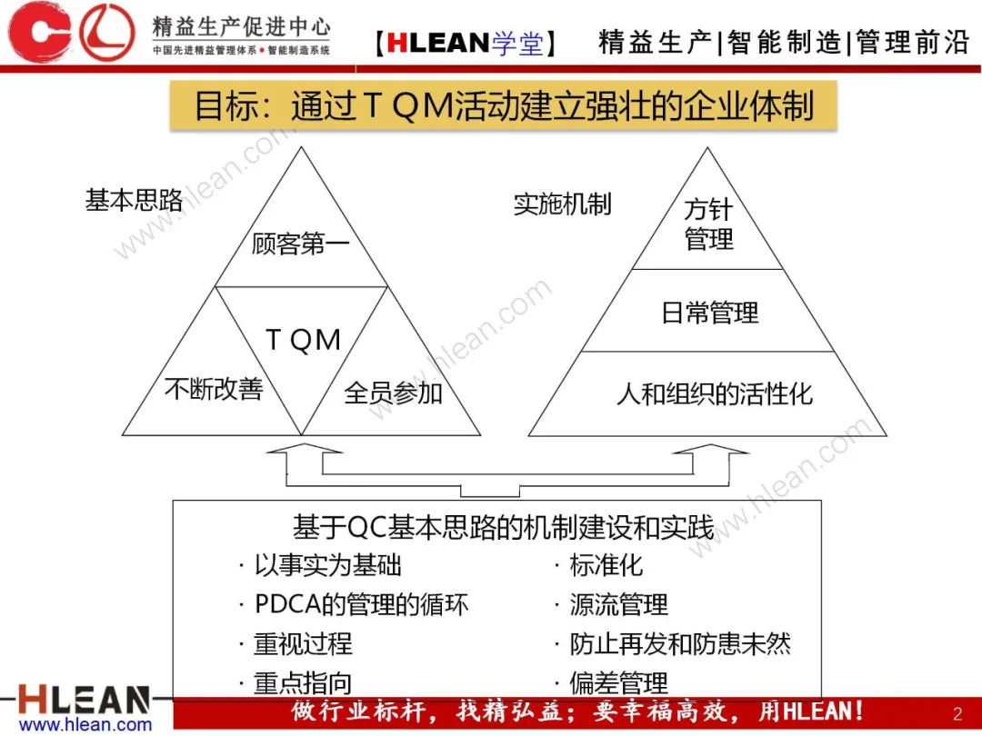 「精益学堂」丰田集团的TQM活动