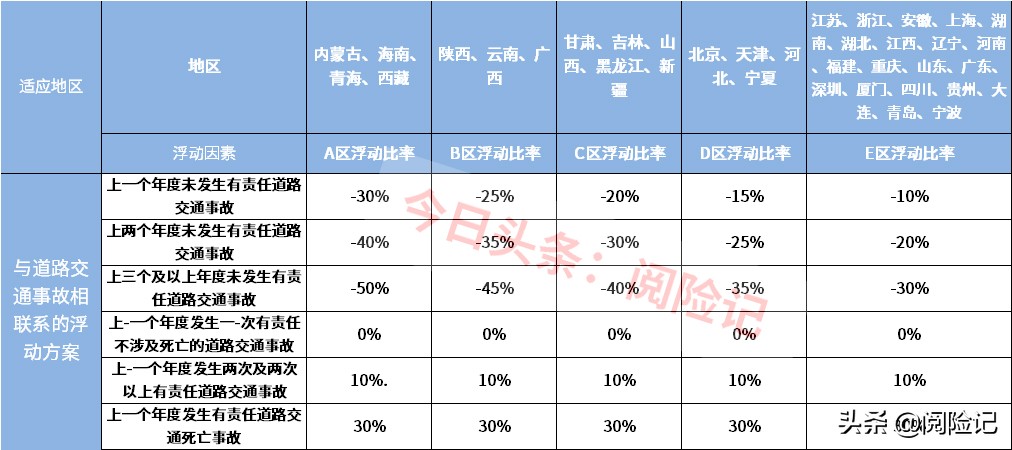 車險(xiǎn)怎么買最劃算2021年？看平安和其他公司的報(bào)價(jià)明細(xì)就知道了