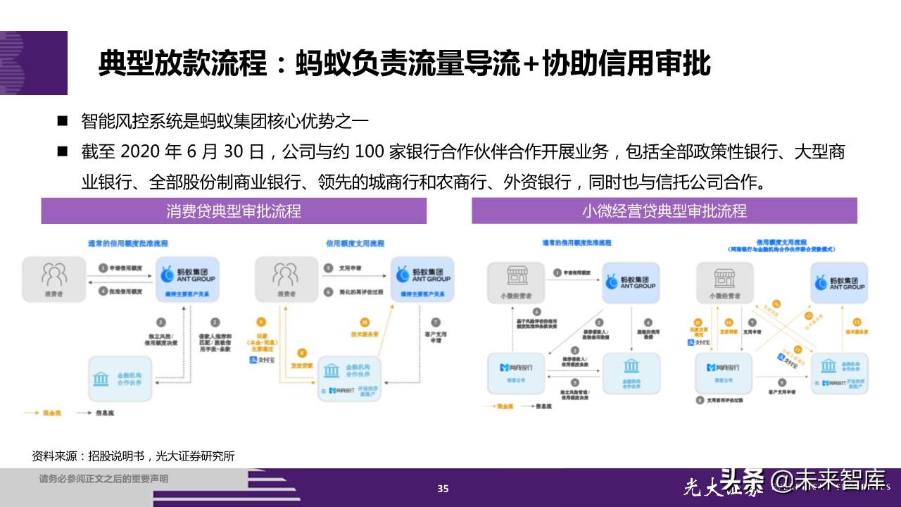 蚂蚁集团招股书深度解读：金融为体，科技为用