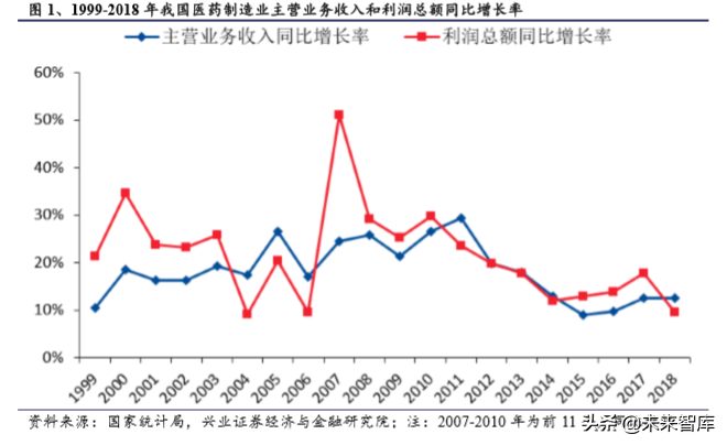医药行业最新研究报告：国产品牌崛起，细分领域仍有高成长机会