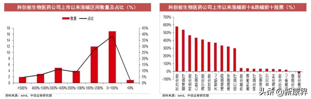 2021投资策略：医药板块掘金，差异化新股研究能力是关键