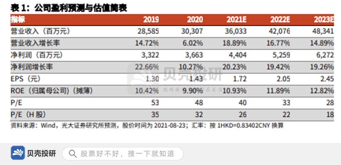 上半年营收170亿，研发投入20亿，复星医药业绩符合市场预期