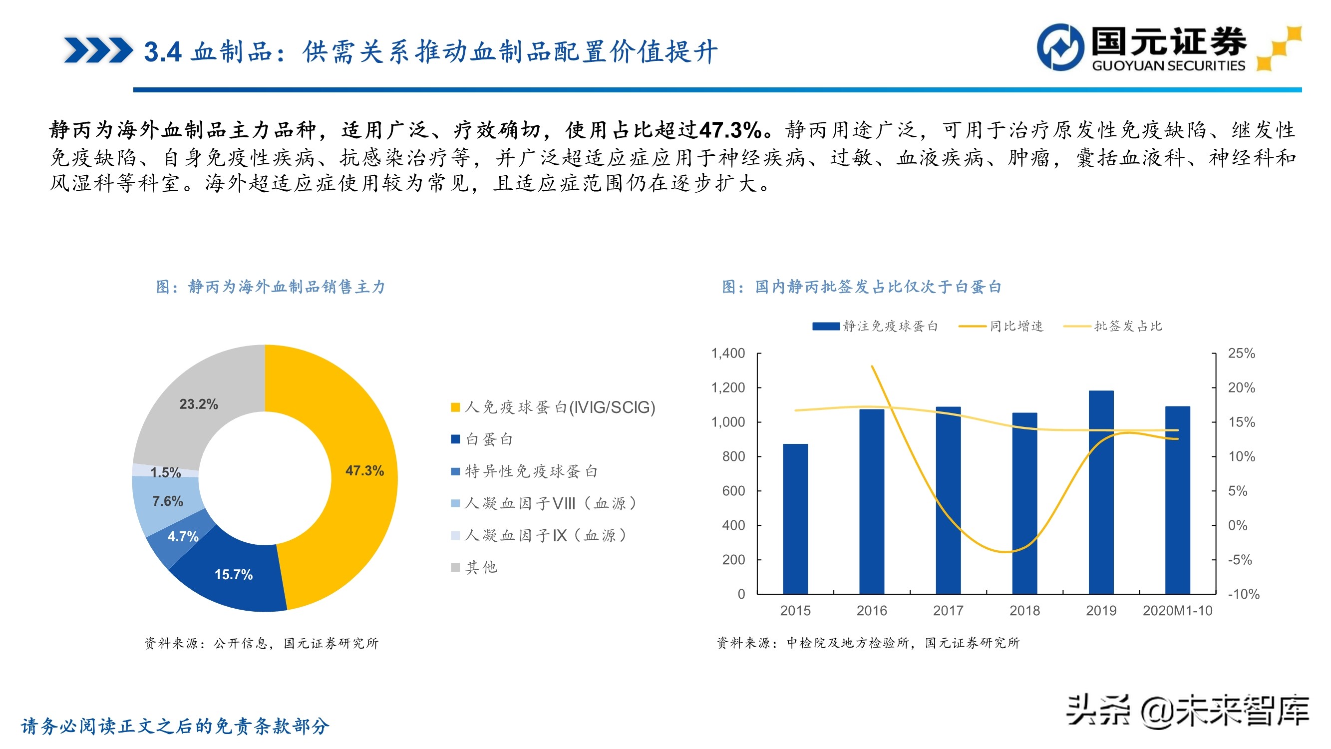 医药行业深度报告：聚焦黄金赛道，寻找疫后高光