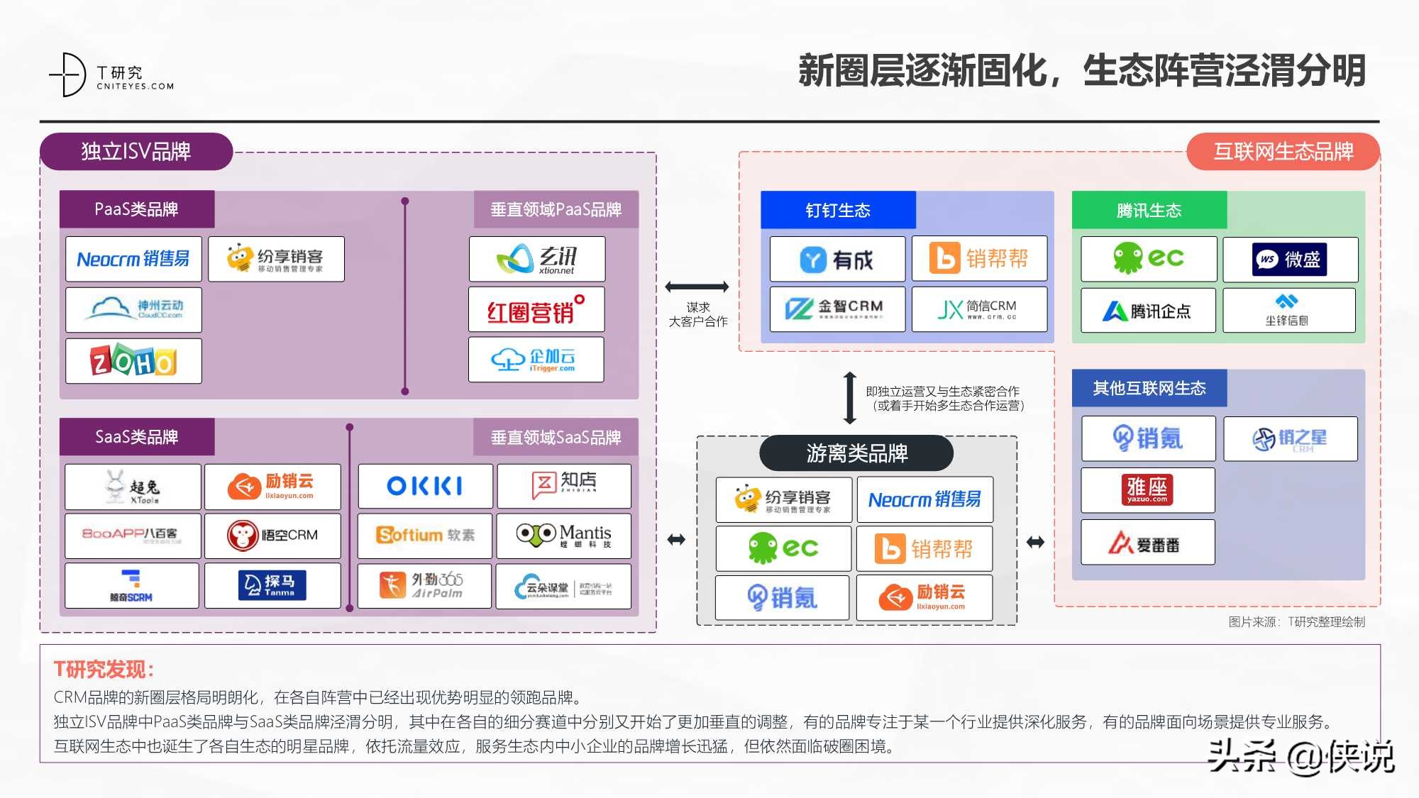 2021中国CRM数字化全景实践报告