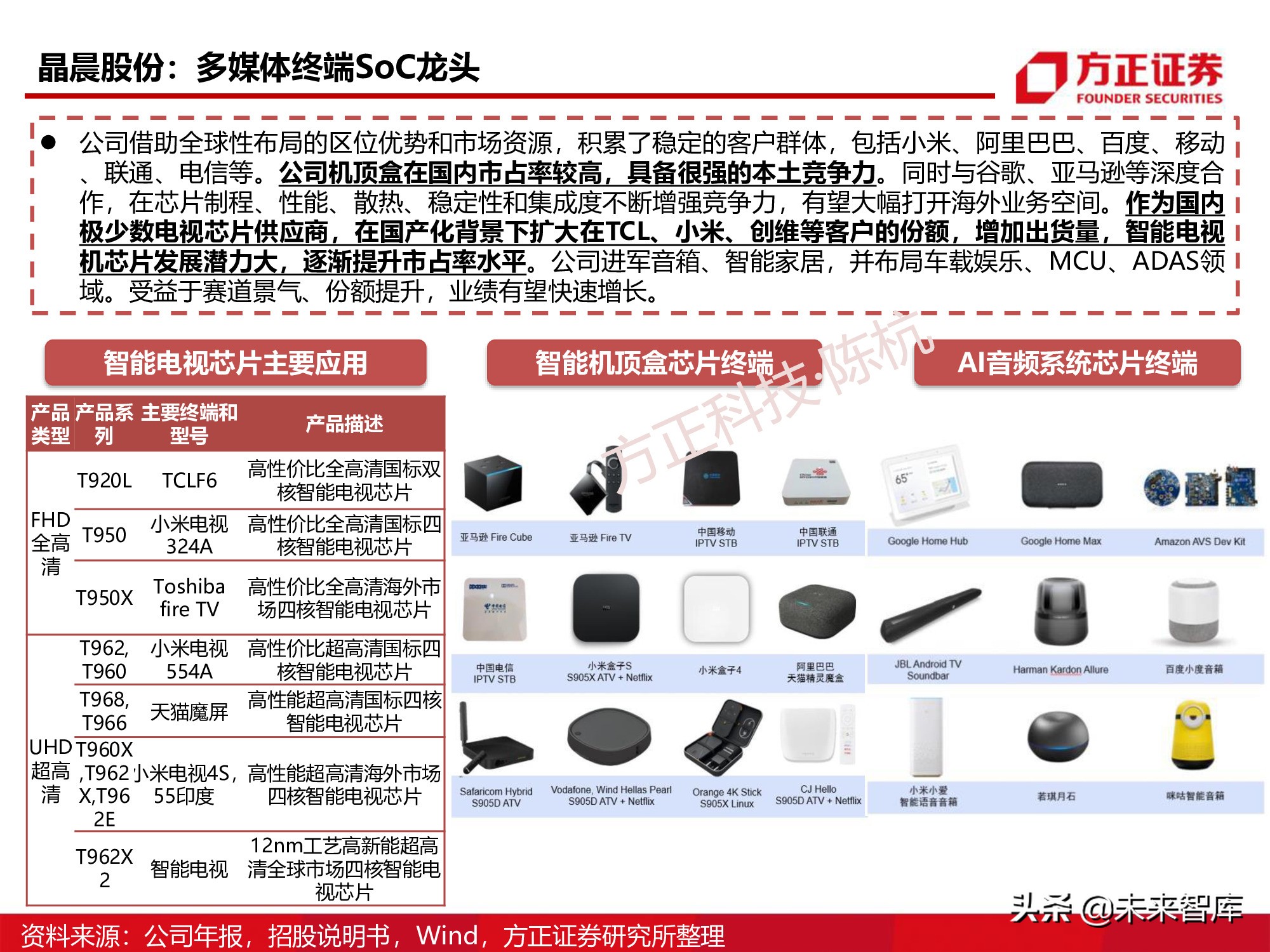 半导体行业深度报告：SoC芯片研究框架