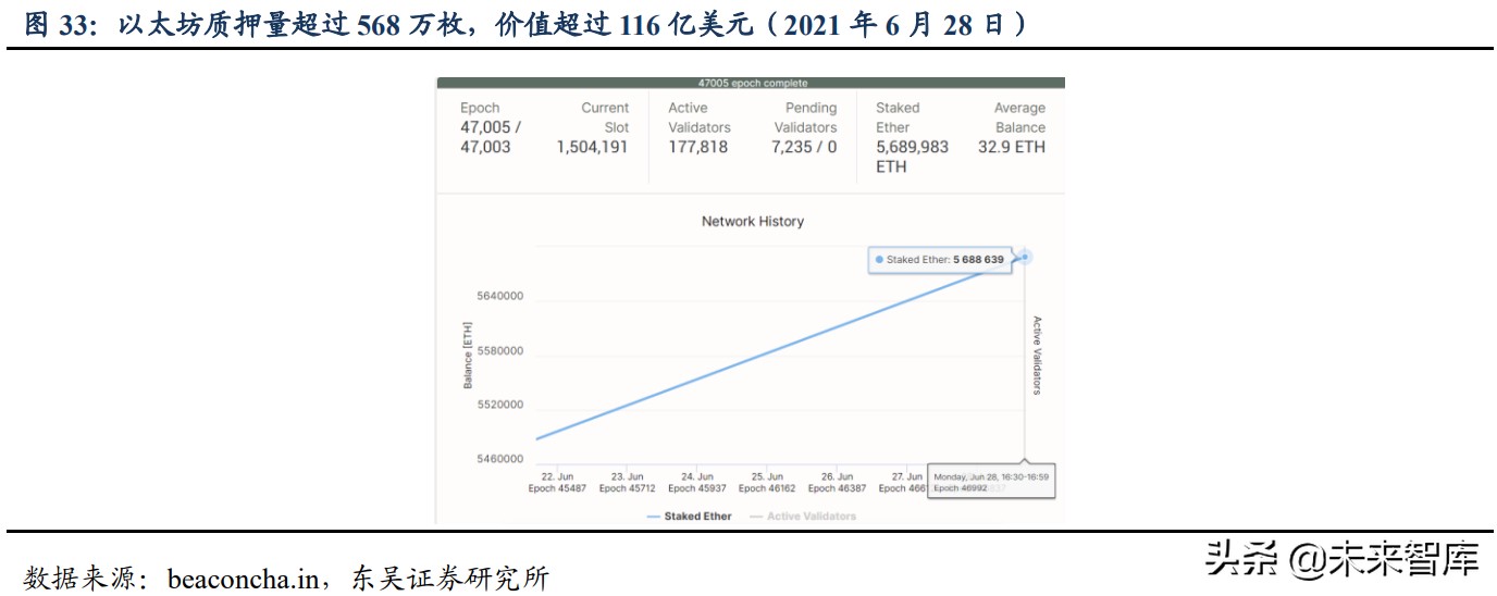 区块链之以太坊专题研究：全球最大的可编程分布式超级计算机网络