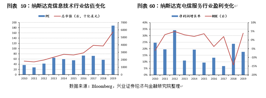 中国内地股市与美国、日本、中国香港等主要市场结构对比分析