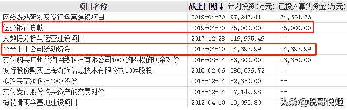 游族网络：39岁创始人被毒死，短期偿债能力弱，