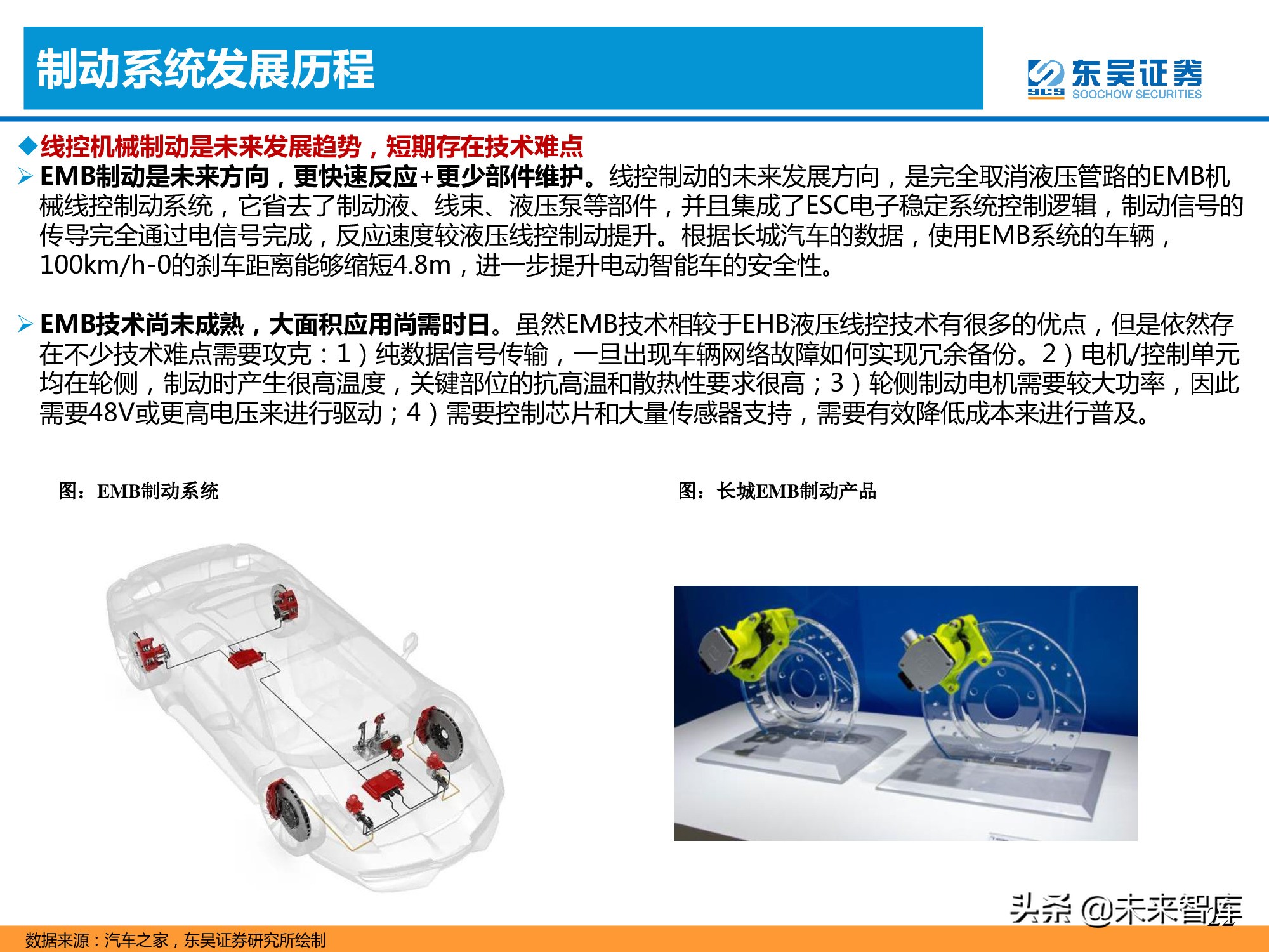 汽车产业专题报告：线控制动加速国产化替代