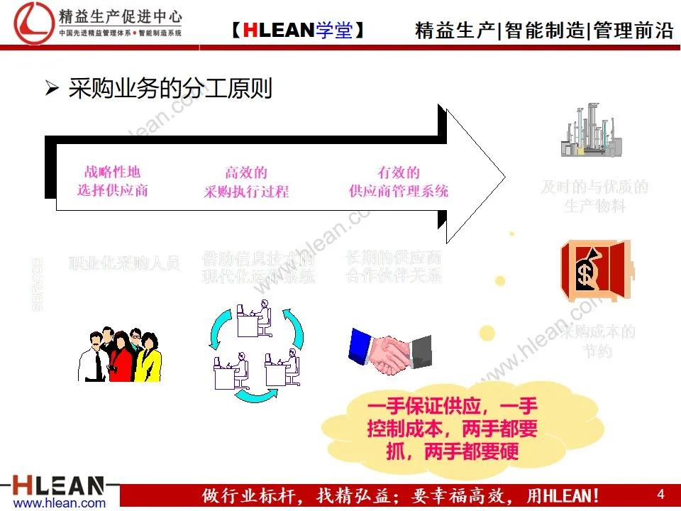 「精益学堂」精益供应链管理（下篇）