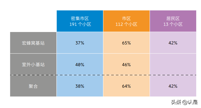 爱立信移动市场报告：5G发展现状分析