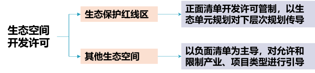 干货∣国土空间规划、土地总规、控规、修规、概念性规划及其关系