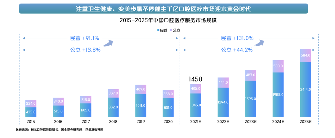 2021抖音口腔护理行业洞察报告