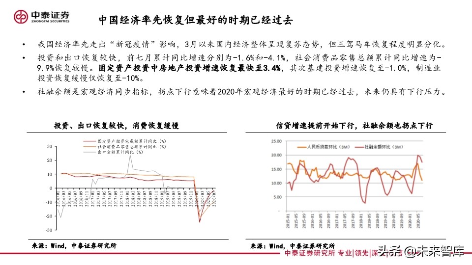 四季度投資策略：聚焦雙循環(huán)，硬科技和新消費的再定義