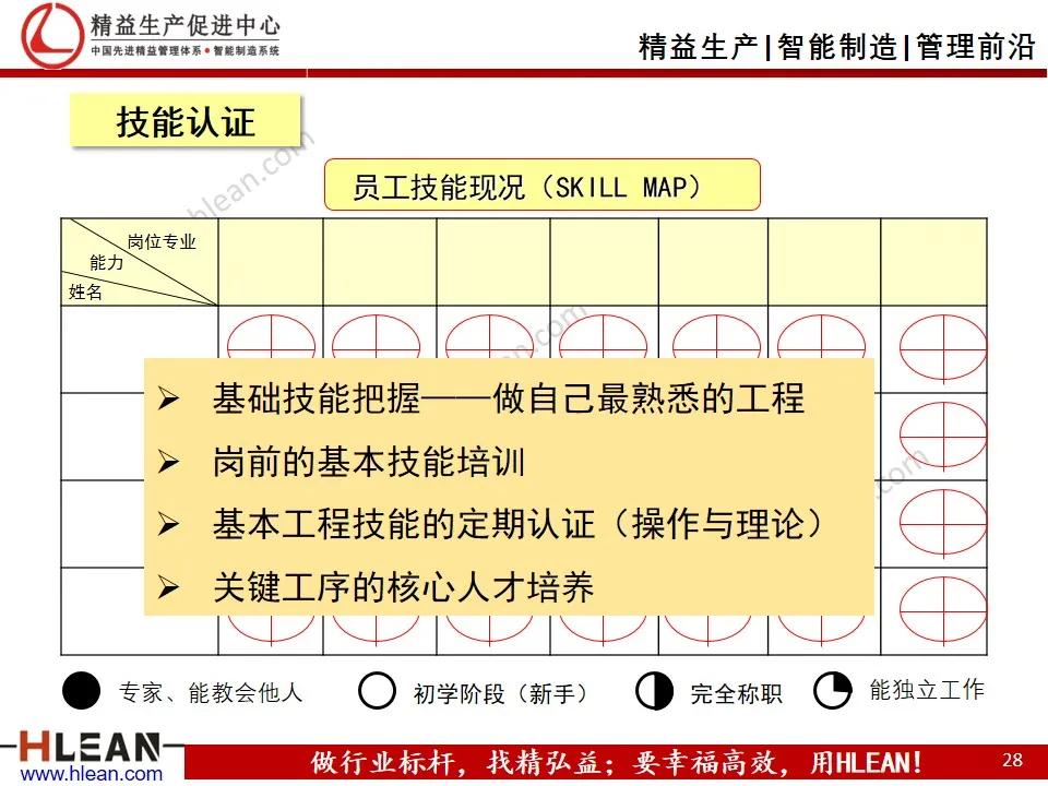 班组长精益生产培训——品质管理