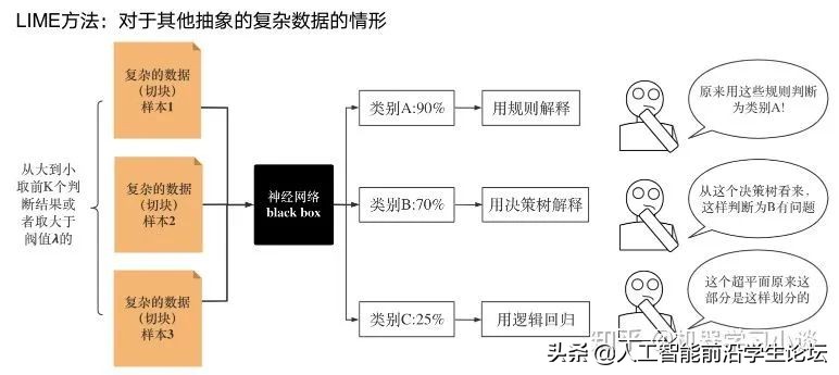 「综述专栏」神经网络的可解释性综述