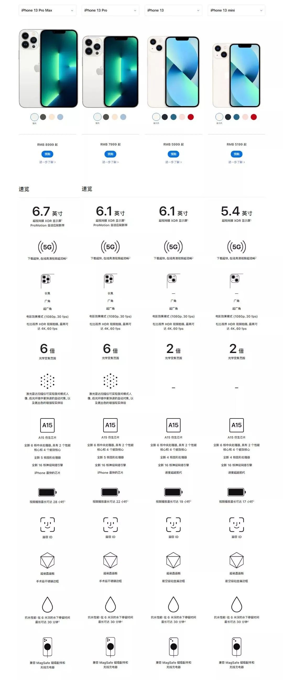 iPhone13最全选购攻略：新增了哪些功能，四款型号怎么选？