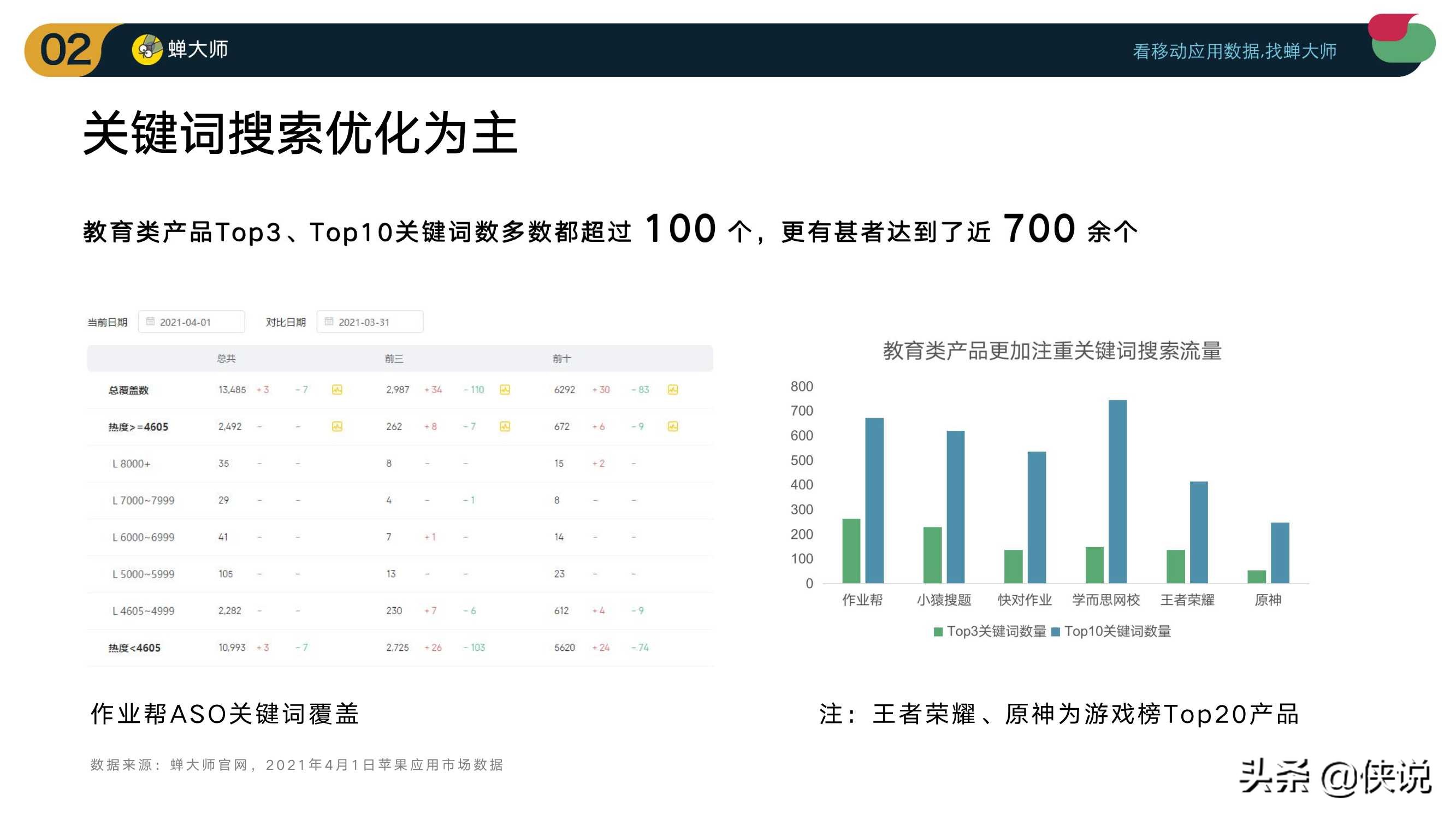 2021Q1在线教育行业数据及ASO投放报告（蝉大师）