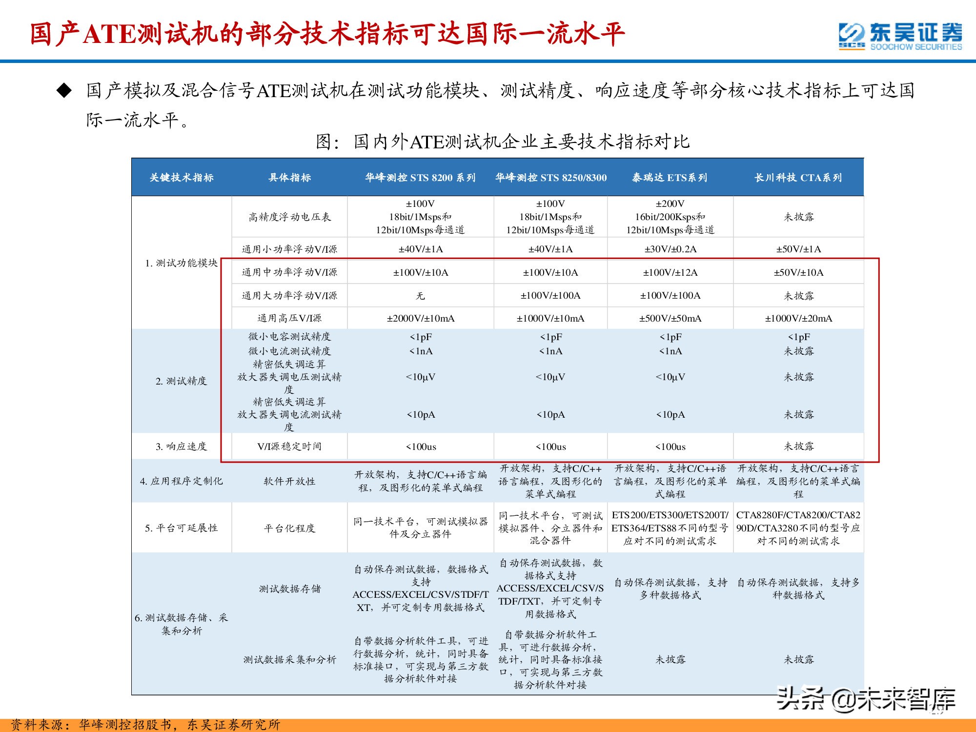 半导体检测设备行业深度报告：晶圆制造环节与封测环节分析