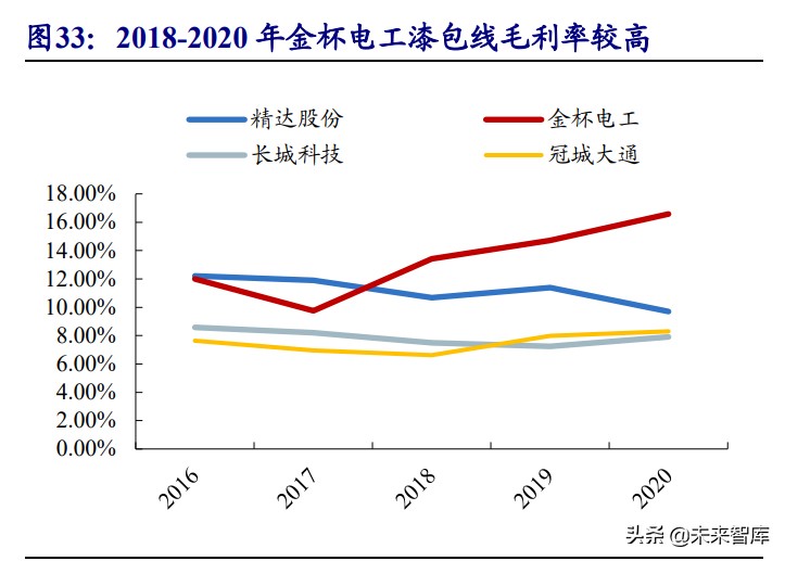 驱动电机产业研究：受益电动化加速，重弹性和新技术