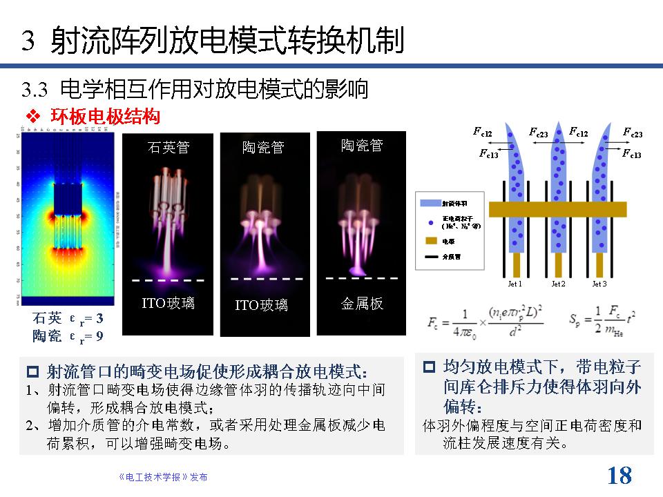 南京工业大学方志教授：等离子体射流阵列放电模式的最新研究进展