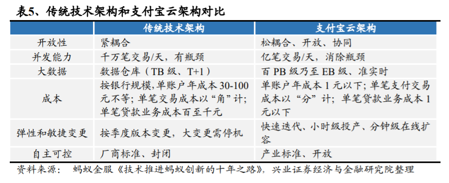 支付宝是如何练成蚂蚁金服的