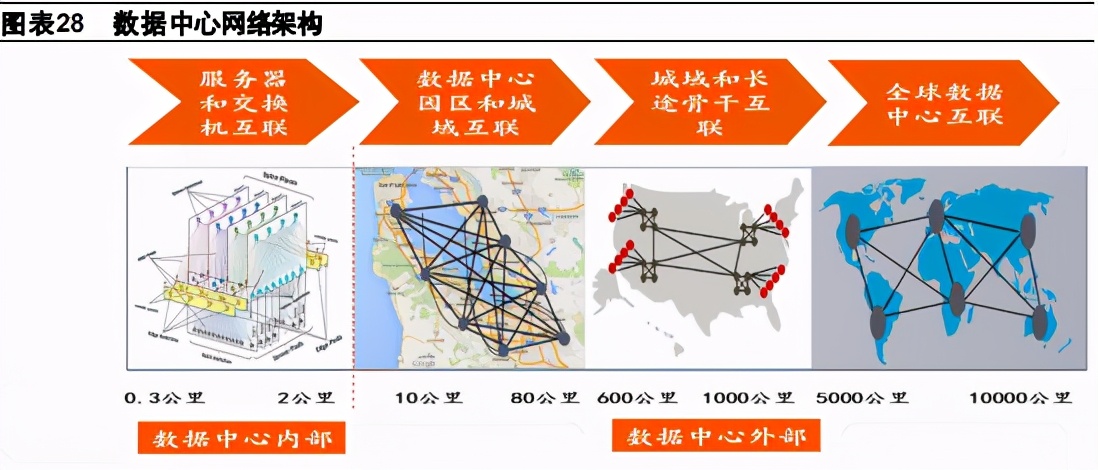 通信行业2021年度策略报告：行业估值待修复，增长进入换档期