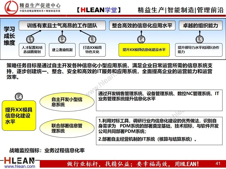 「精益学堂」企业战略地图