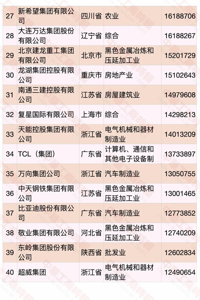 2020中国民营企业500强榜单发布，华为蝉联第一