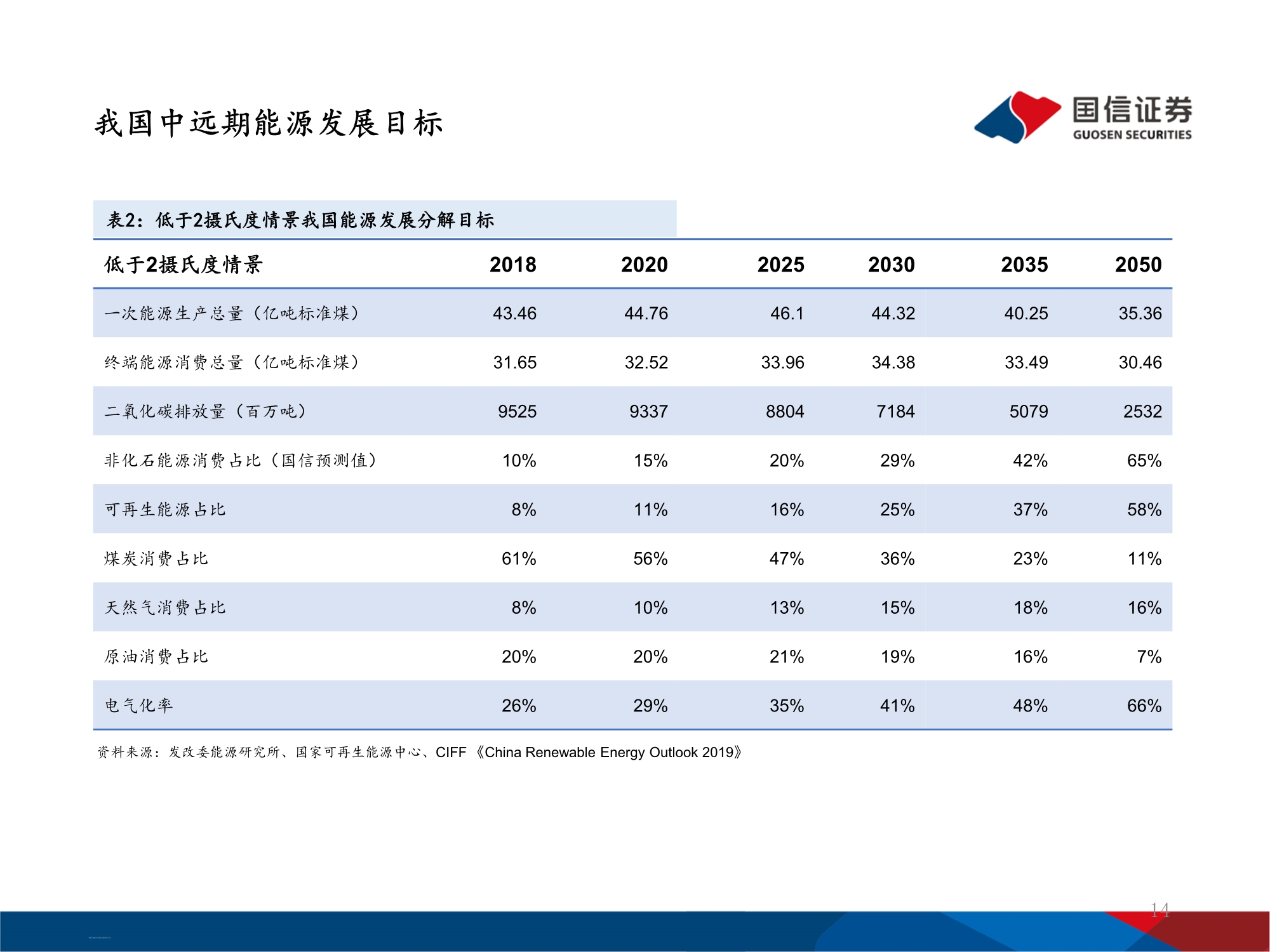十四五能源规划及投资机遇前瞻分析：万亿电力缺口还看风光