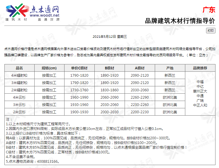 建材价格猛涨！多省市明确：应当调整价差，补签协议