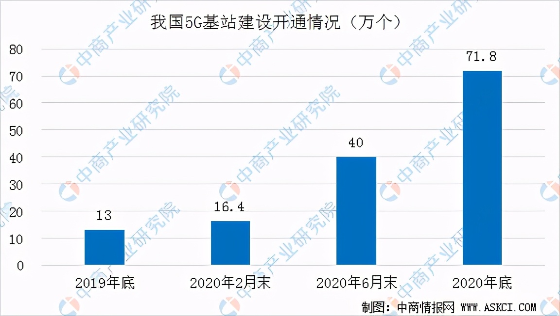 预见2021年：从互联网行业八大关键词看发展趋势