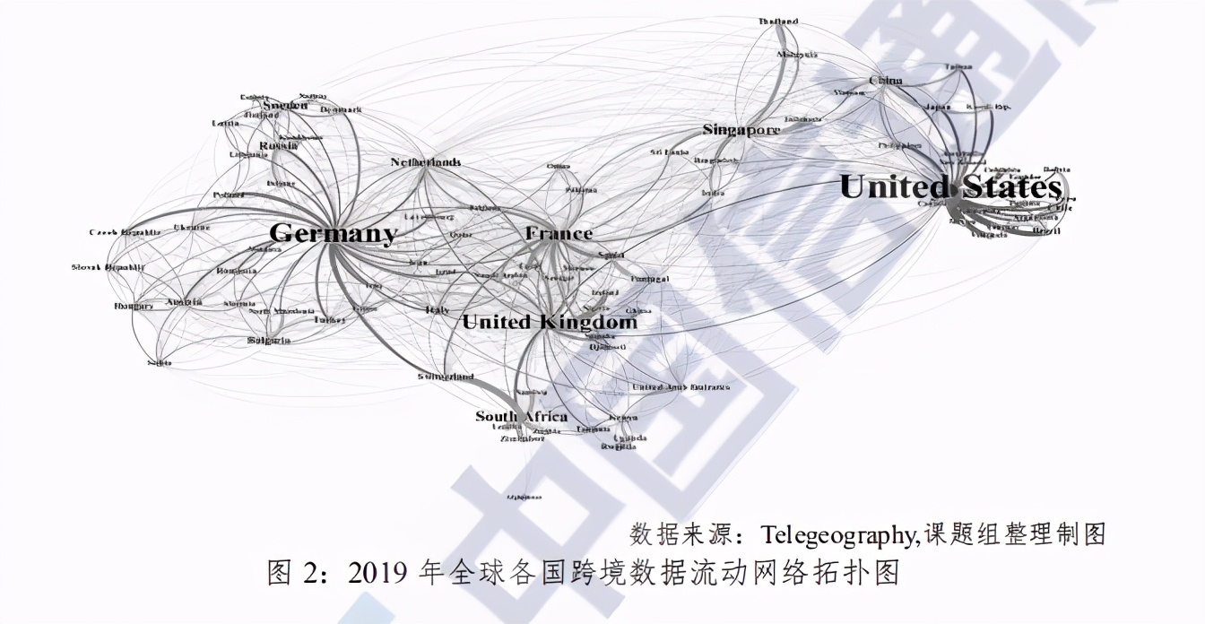 中国信通院全球数字治理白皮书（2020年）