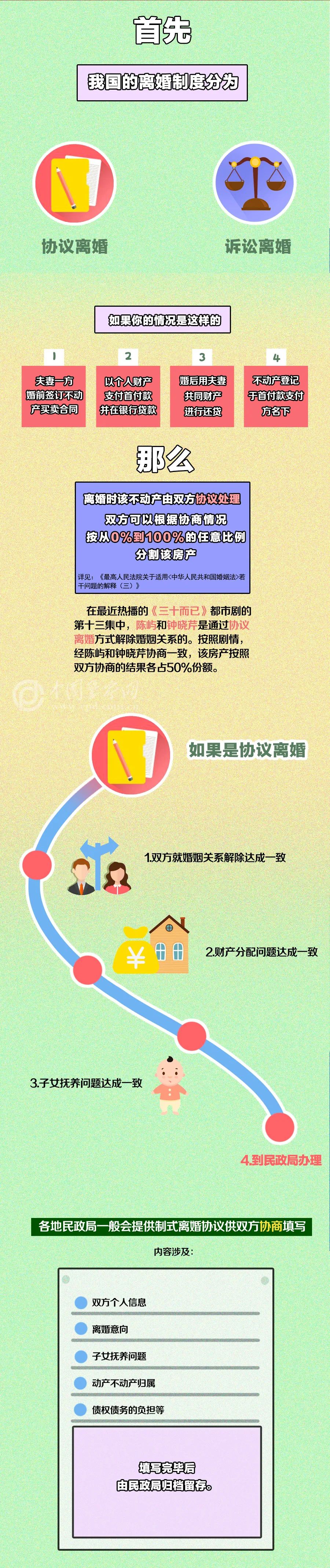 《民法典》|《民法典》实施后，婚就不能这么离了